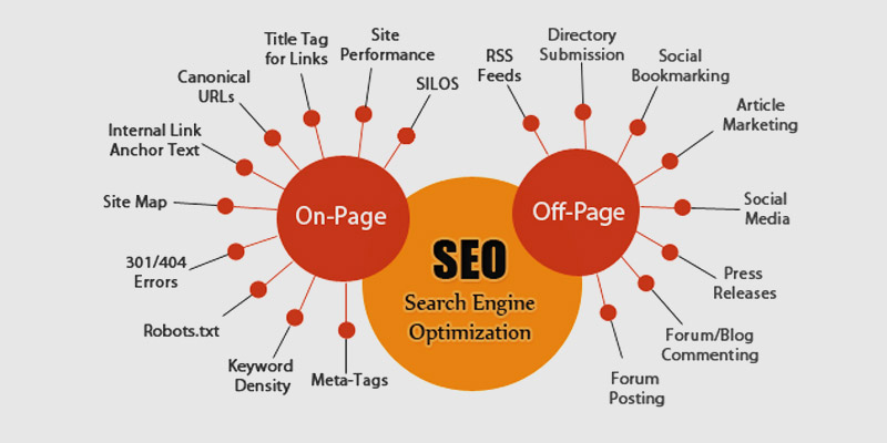 Differences between On-Site and Off-Site SEO