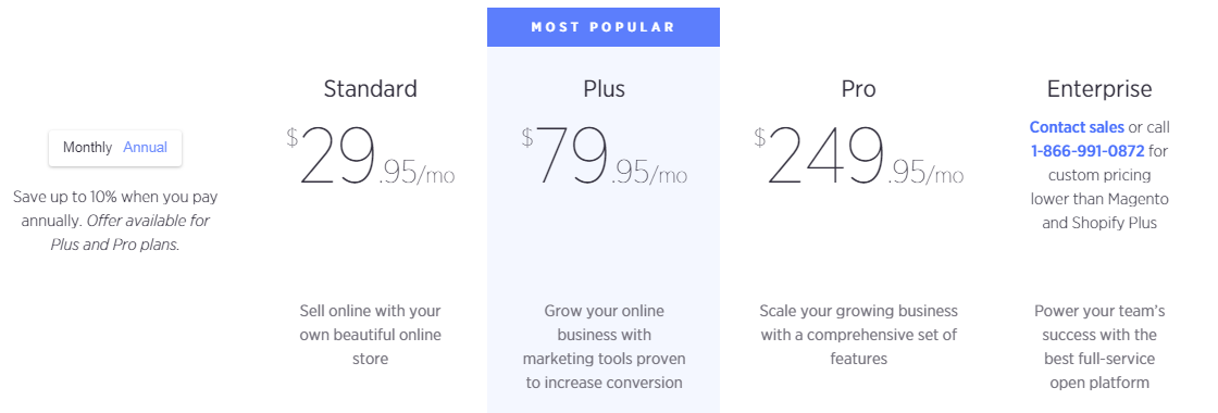 BigCommerce Pricings