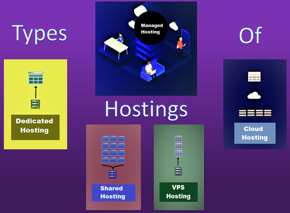 Basics of Web Hosting -  Everything you Need to Know About Web Hosting Before you get started